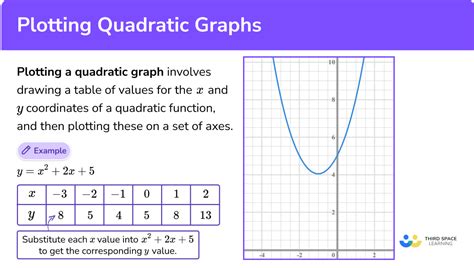 Quadratic Table