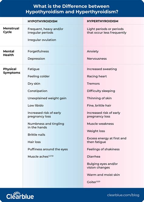 What is TSH (thyroid stimulating hormone)? — Clearblue®