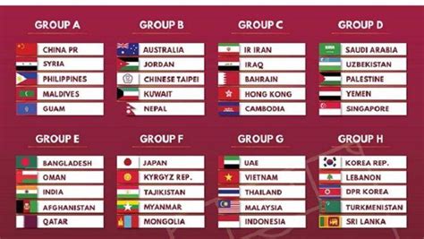 2022 FIFA WC Qualifiers: India clubbed with Qatar, Oman, Afghanistan and Bangladesh – Football ...