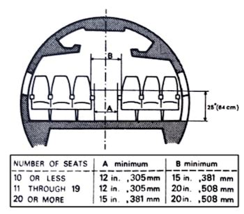 How Wide Are Airplane Aisles? | HighSkyFlying