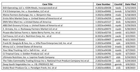 Civil ag lawsuits filed for the Week of June 12, 2023 - Produce Blue Book