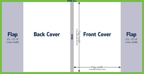 Dust Jacket – Set-up Guide – Wakefields Digital