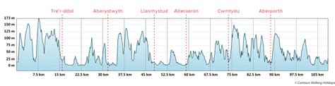 Ceredigion Coast Path in 5-9 Days — Contours Walking Holidays