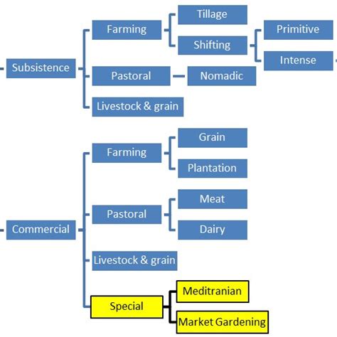 (PDF) IDENTIFICATION OF THE TYPE OF AGRICULTURE SUITED FOR APPLICATION ...