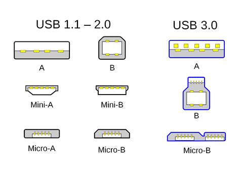 how to know what usb ports work with gamecube controller adapter pc - Ayala Thencestraes