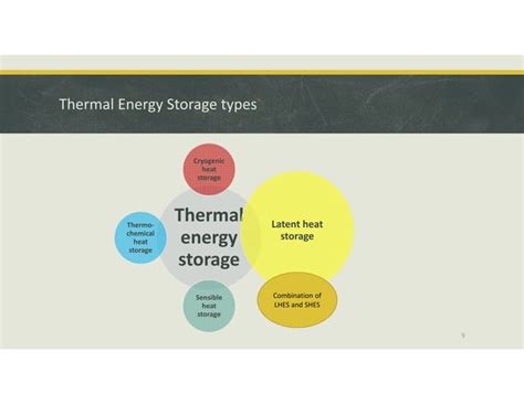 Thermal energy storage system