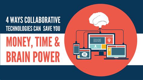 Collaborative Technologies Infographic