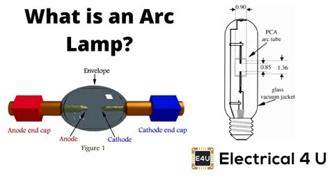 Arc Lamp: What is it? (Construction & Working Principle) | Electrical4U