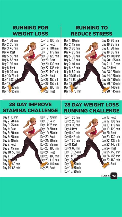 Weight Loss Workout Plan One Month - BMI Formula