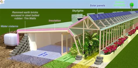 The schematic of this global model earthship shows an additional ...