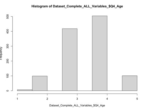 r - Histogram has spaces between categories / bars - Stack Overflow