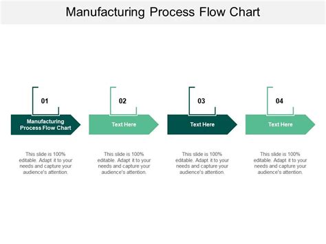 Manufacturing Process Flow Diagram Template