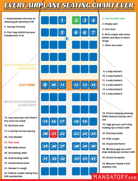 Every airplane seating chart ever : r/funny