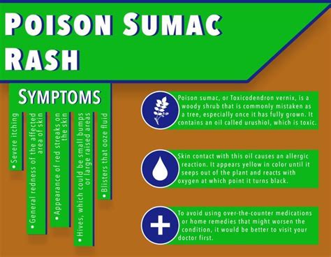 Poison Sumac Skin Rash