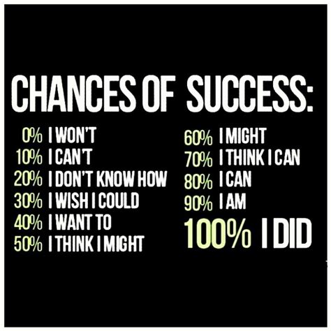 Business Mindset Quotes. QuotesGram