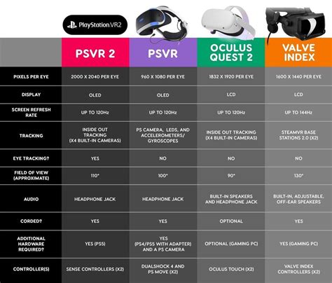 Estas son las diferencias que hay entre las PS VR2 y el resto de ...