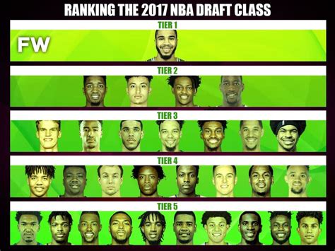 Ranking The 2017 NBA Draft Class By Tiers - Fadeaway World