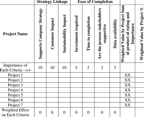 8 Project Prioritization Matrix Template - Perfect Template Ideas