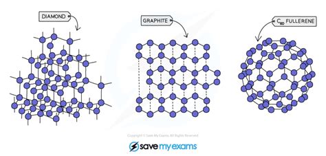 Macromolecules and Metallic Bonding - Gidemy Class Notes