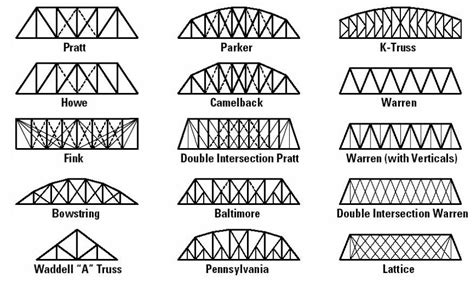 Balsa Wood Bridge Designs - Best Image Viajeperu.org