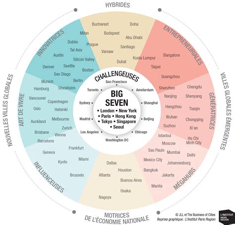 The future of global cities: reaction and reform