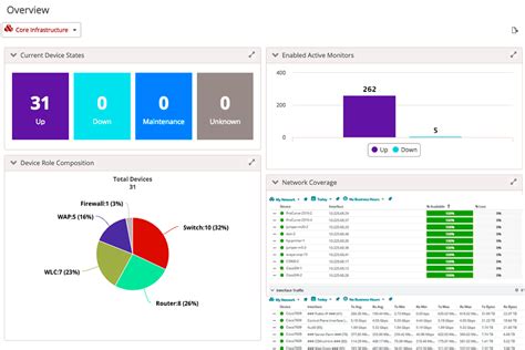 11 Best Network Monitoring Tools in 2024