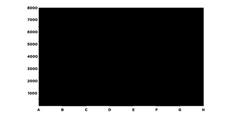 What is a Line Chart? | Jaspersoft