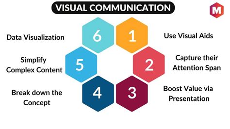 Visual Communication: Definition, Importance and Types | Marketing91