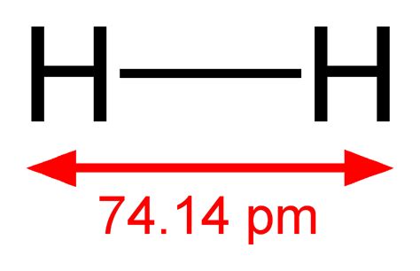 Is H2 Polar or Nonpolar? - Techiescientist