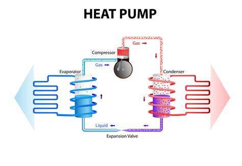 Heat Pump Not Heating? | Common Causes & Troubleshooting