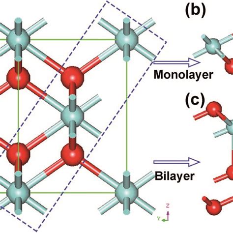 (a) The structure of bulk ZrO2 (cubic phase), and blue rectangular... | Download Scientific Diagram