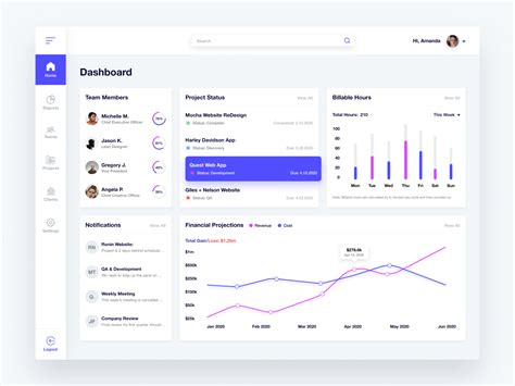 ERP Dashboard Design by Won J. You on Dribbble