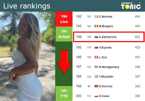 LIVE RANKINGS. Zakharova falls right before fighting against Putintseva ...