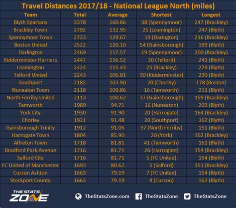 Scotland League Championship Table 2017 18 | Awesome Home