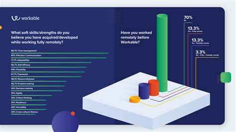 Company survey: What are the best skills for remote work? - Workable