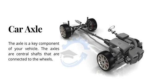 What Is Axle?- Definition, Uses | Types of Axles - Engineering Choice