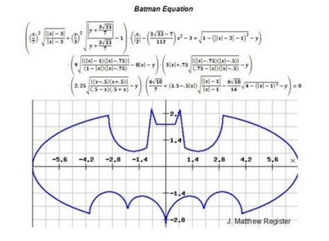Cool Math Graph Equations - Tessshebaylo