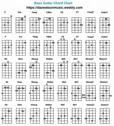 300+ Free Easy Guitar Songs / Tabs, Tutorials, Lessons ~ | Bass guitar ...