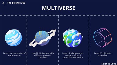 The Multiverse Theory: Parallel Universes and Alternate Realities : The Science 360