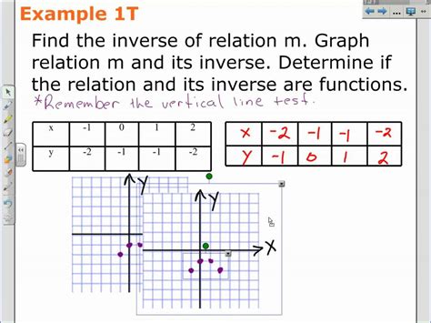 How to Find an Inverse Relation an Equation | Algebra 2 Math Video - YouTube