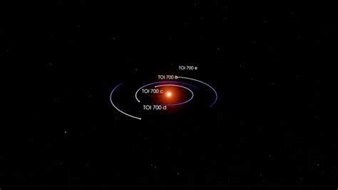 NASA scientists discover Earth-sized, 'habitable zone' world just 100 ...