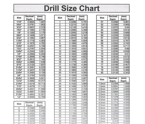 Bolt Clearance Hole Size Chart - Objektiv ~ Lifestyle Blog