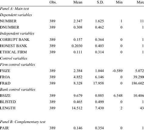 Descriptive Statistics This table presents the descriptive statistics ...