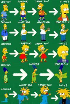 Evolution of The Simpsons | The simpsons, The simpsons show, Simpsons funny