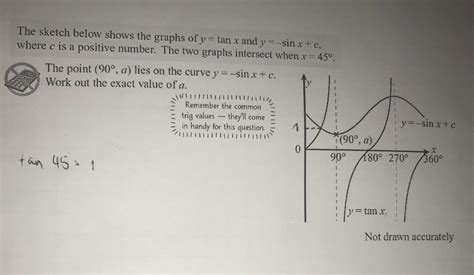 The sketch below shows the graphs of \( y = \tan x... - CameraMath