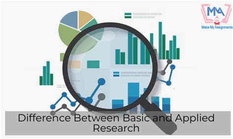 Difference Between Basic and Applied Research - MakeMyAssignments Blog