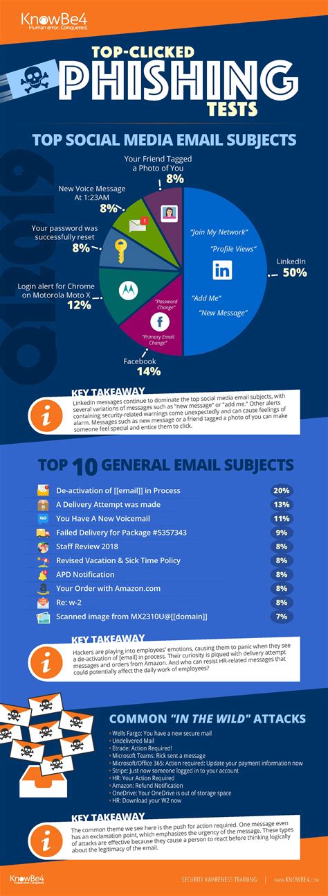 Phishing Awareness Posters