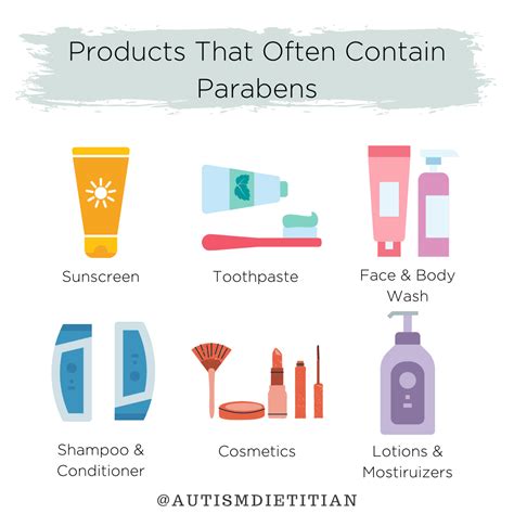 Parabens | The Nourishing Autism Collective