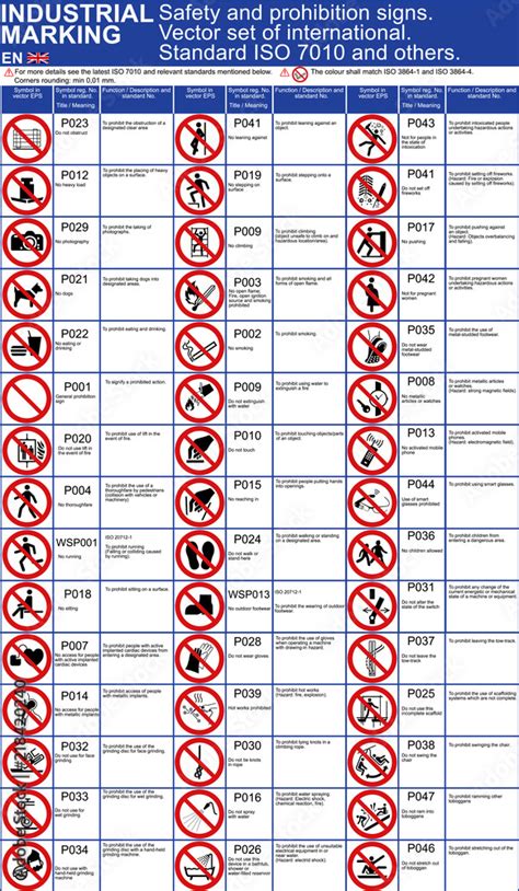 Set of safety signs, prohibition icons for buildings applications. ISO 7010 standard safety ...