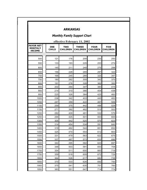 Arkansas Child Support Chart | Carefully Plan